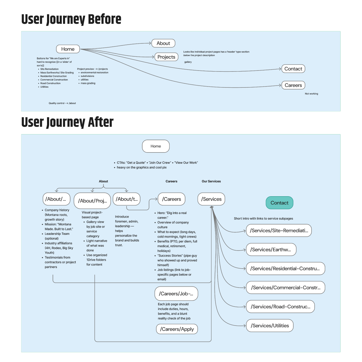 Walker Excavation image